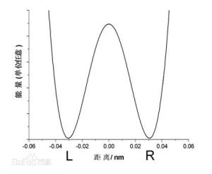 質子穿透壁壘效應 質子穿透壁壘效應