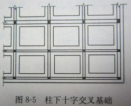 十字交叉基礎 十字交叉基礎