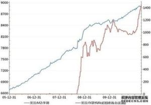 超額準備金 超額準備金