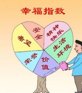 居民幸福指數