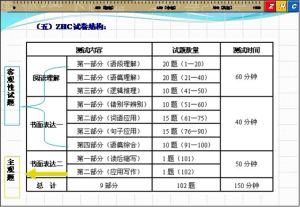 漢語能力測試 漢語能力測試