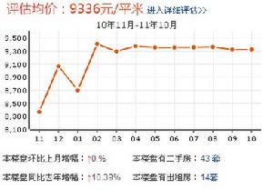 吳中二村 吳中二村