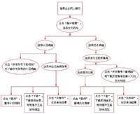 賬戶明細查詢 賬戶明細查詢
