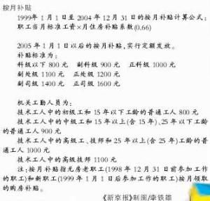 事業單位住房公積金 事業單位住房公積金