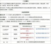 園區財政扶持獎勵