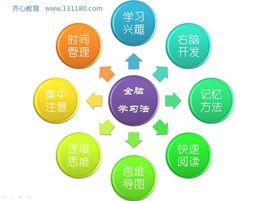 全腦學習 全腦學習