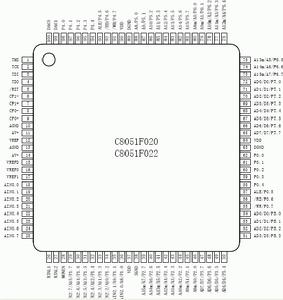 C8051F020 C8051F020