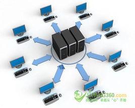 伺服器安全維護