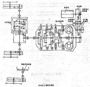 美國TX200傳動裝置 美國TX200傳動裝置