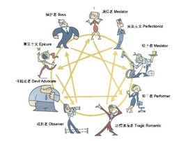 角色理論 角色理論