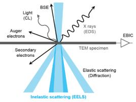 電子能量損失譜法