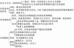 （圖）社會制度