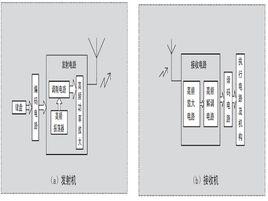 開關控制系統 開關控制系統