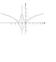 函式圖像 函式圖像