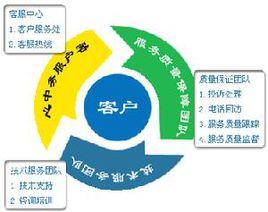 技術密集型產業 技術密集型產業