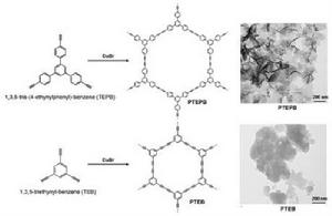 高分子薄膜製備 高分子薄膜製備