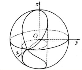 維維亞尼曲線 維維亞尼曲線