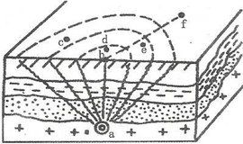 等烈度線 等烈度線
