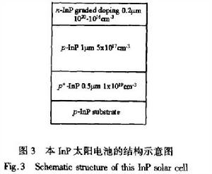 磷化銦太陽電池