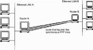 PPP[點對點協定]