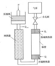 斯特林小孔型脈管制冷機