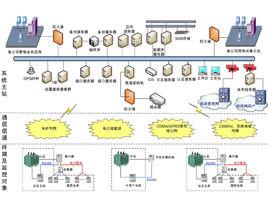 電力用戶用電信息採集系統功能規範 電力用戶用電信息採集系統功能規範