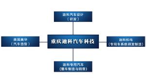 重慶迪科集團 重慶迪科集團