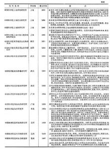 生物學研究機構(中國)