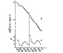 四素組效應 四素組效應