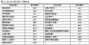 （圖）智慧型網