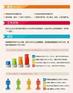湖南省鄉鎮區劃調整改革109個縣市區批覆方案 湖南省鄉鎮區劃調整改革109個縣市區批覆方案