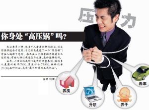 職業壓力排行榜 職業壓力排行榜