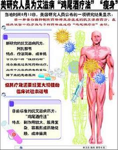 雞尾酒療法[高效抗逆轉錄病毒治療]