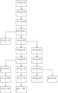 《逍遙三國志》