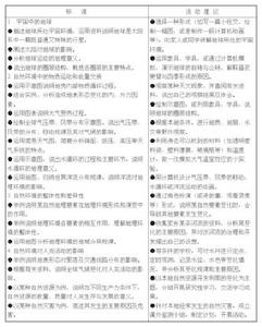 全日制、寄宿制幼稚園編制標準 全日制、寄宿制幼稚園編制標準