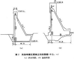 觀音閣碾壓混凝土壩