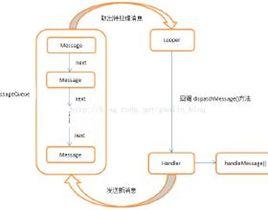 編碼機制 編碼機制