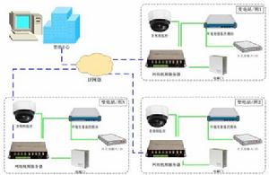無人值守變電站系統 無人值守變電站系統