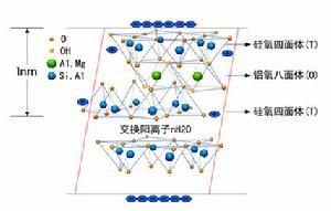 蒙脫石晶體結構圖