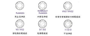 鑽石淨度尺度圖