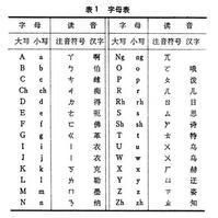 拉丁字母表