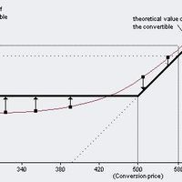遞延年金 遞延年金