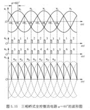 三相橋式全控整流電路