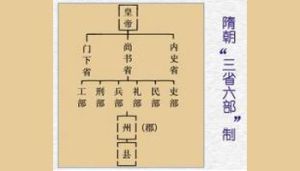 三省六部