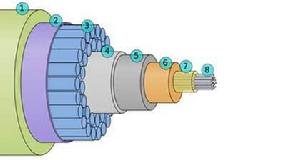 典型海底光纜的結構解析