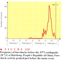 1975海城地震前震