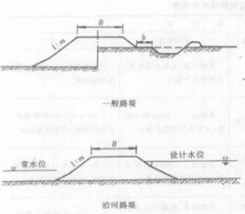 道路橫斷面設計 道路橫斷面設計