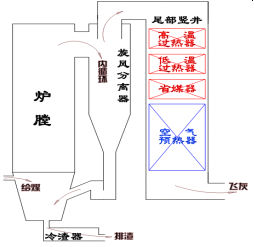 河北熱電有限責任公司 技改圖紙