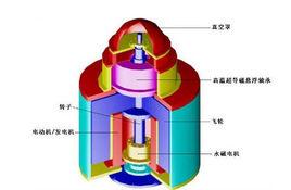 飛輪儲能系統 飛輪儲能系統