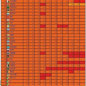 貪污感知指數 貪污感知指數